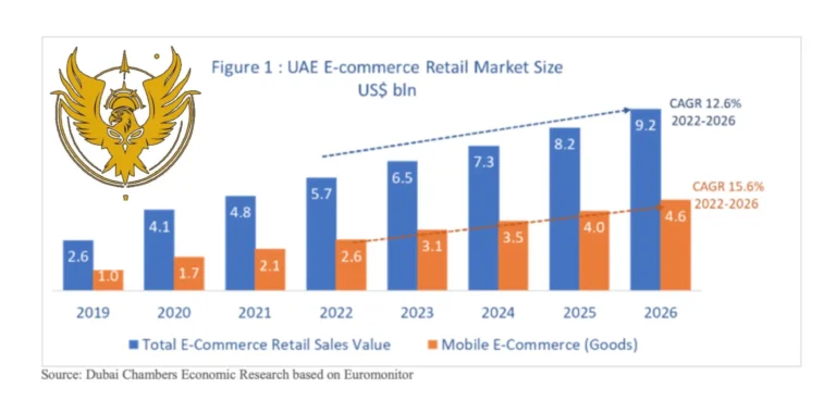 Read more about the article Ecommerce: The Evolution and Bright Future of #1 Online Businesses.